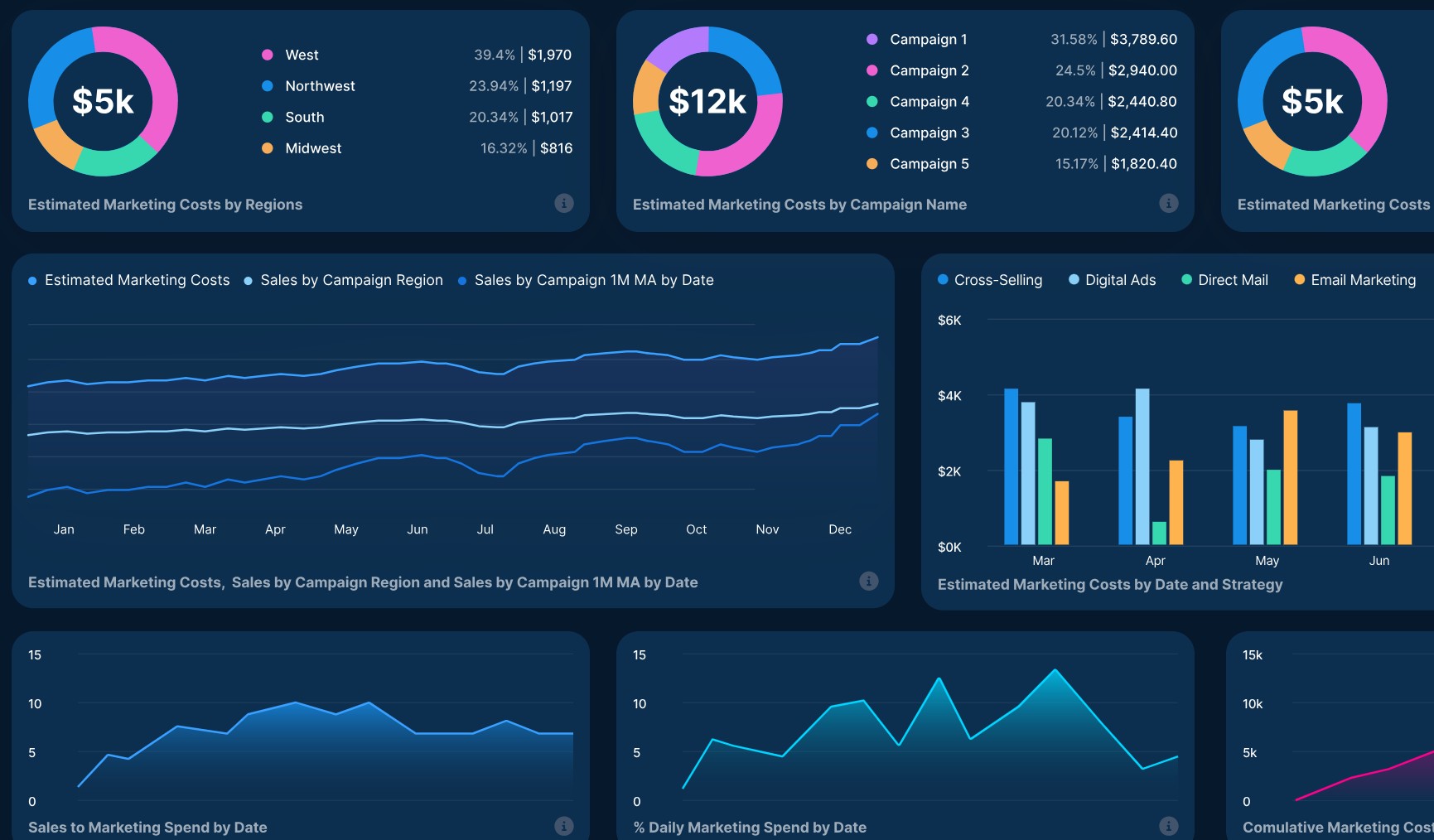 Dashboard Preview